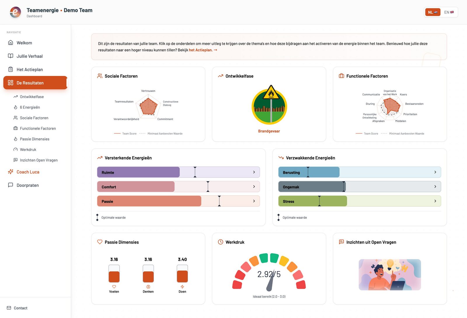 Teamenergie dashboard